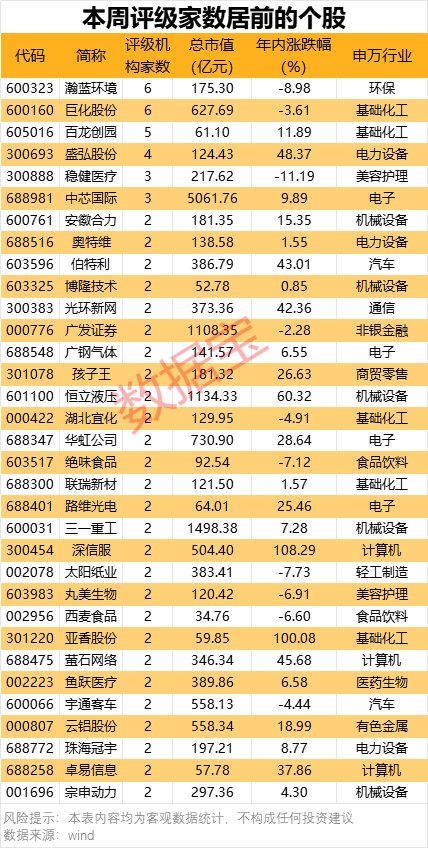 启泰网 全线上攻！两只晶圆代工龙头A+H股齐飙涨！机构紧盯这些股