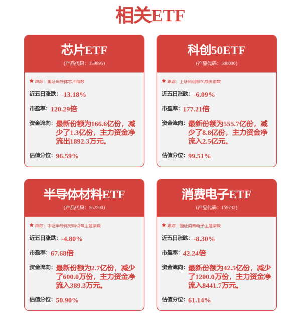 配资世家 Q2半导体板块盈利修复趋势明确，半导体材料ETF（562590）涨0.41%